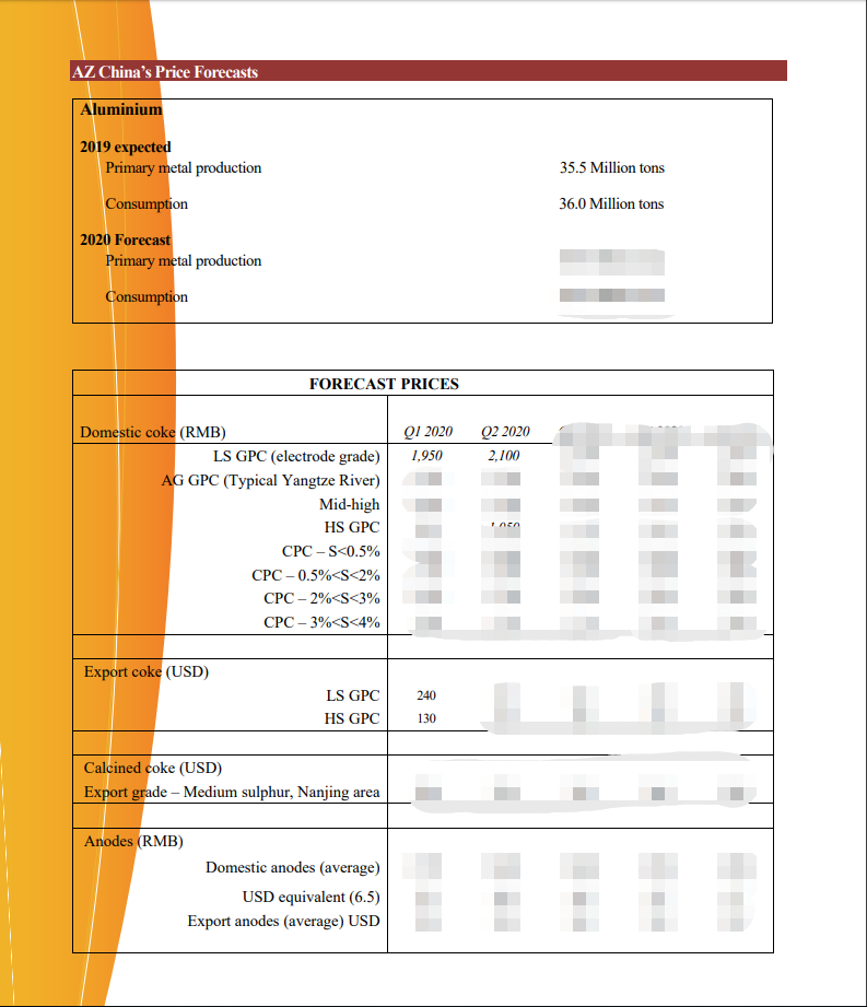 Black China report, az-china, petcoke price analysis